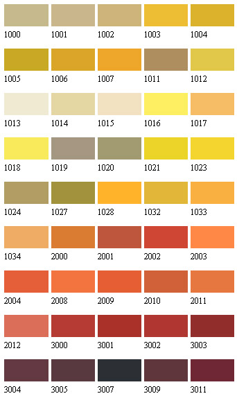 Select Floor Paint Colours to RAL Standard